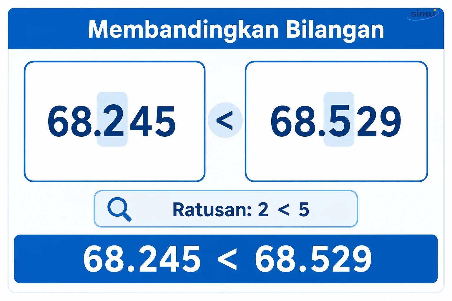 Membandingkan bilangan