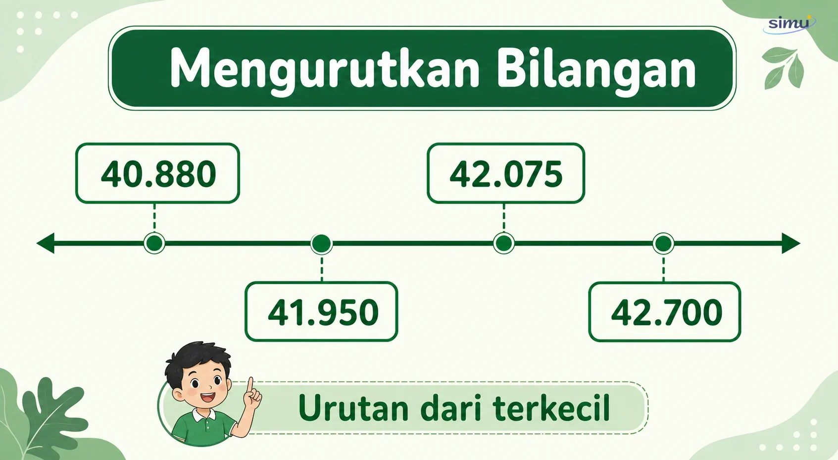 Mengurutkan bilangan