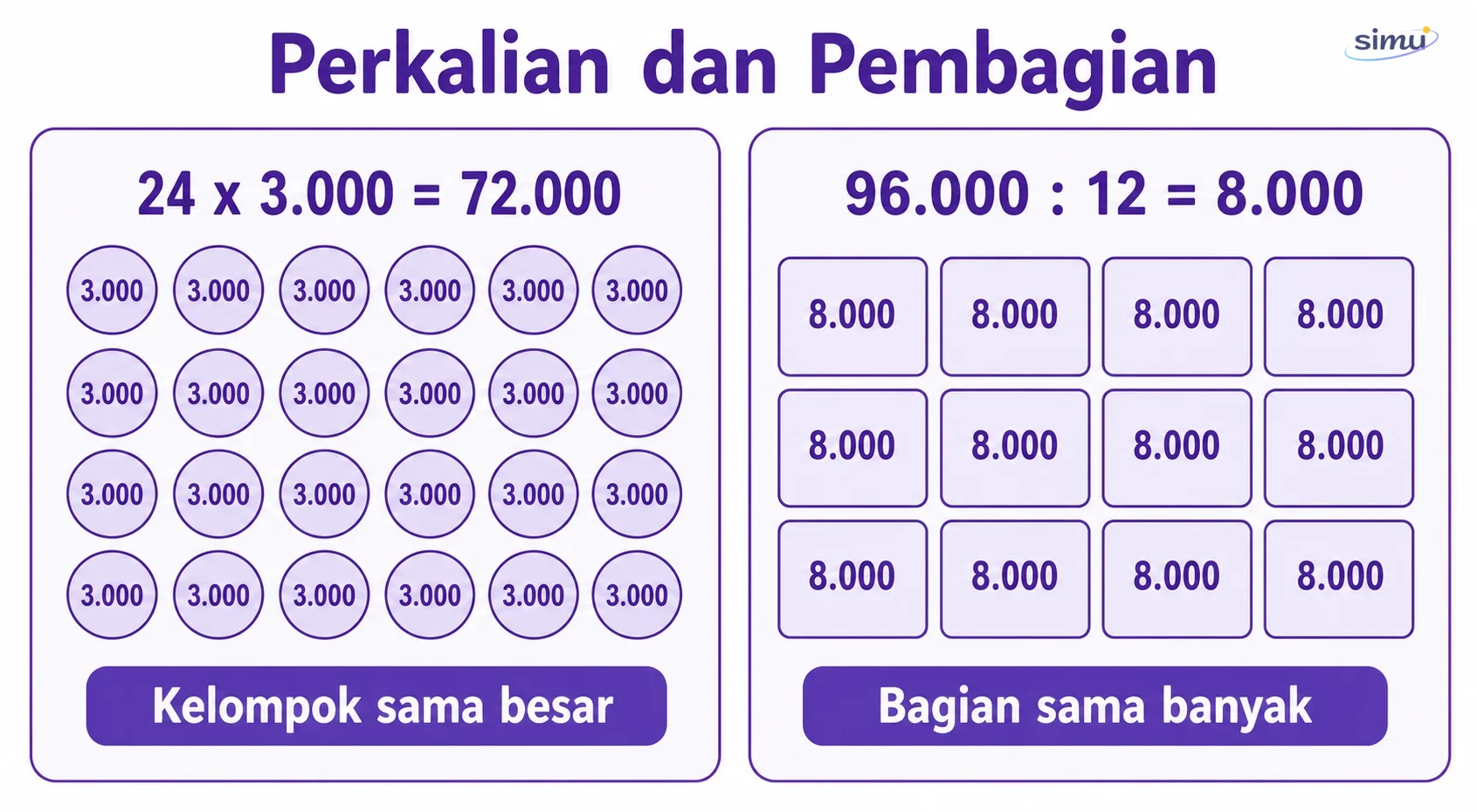 Perkalian dan pembagian
