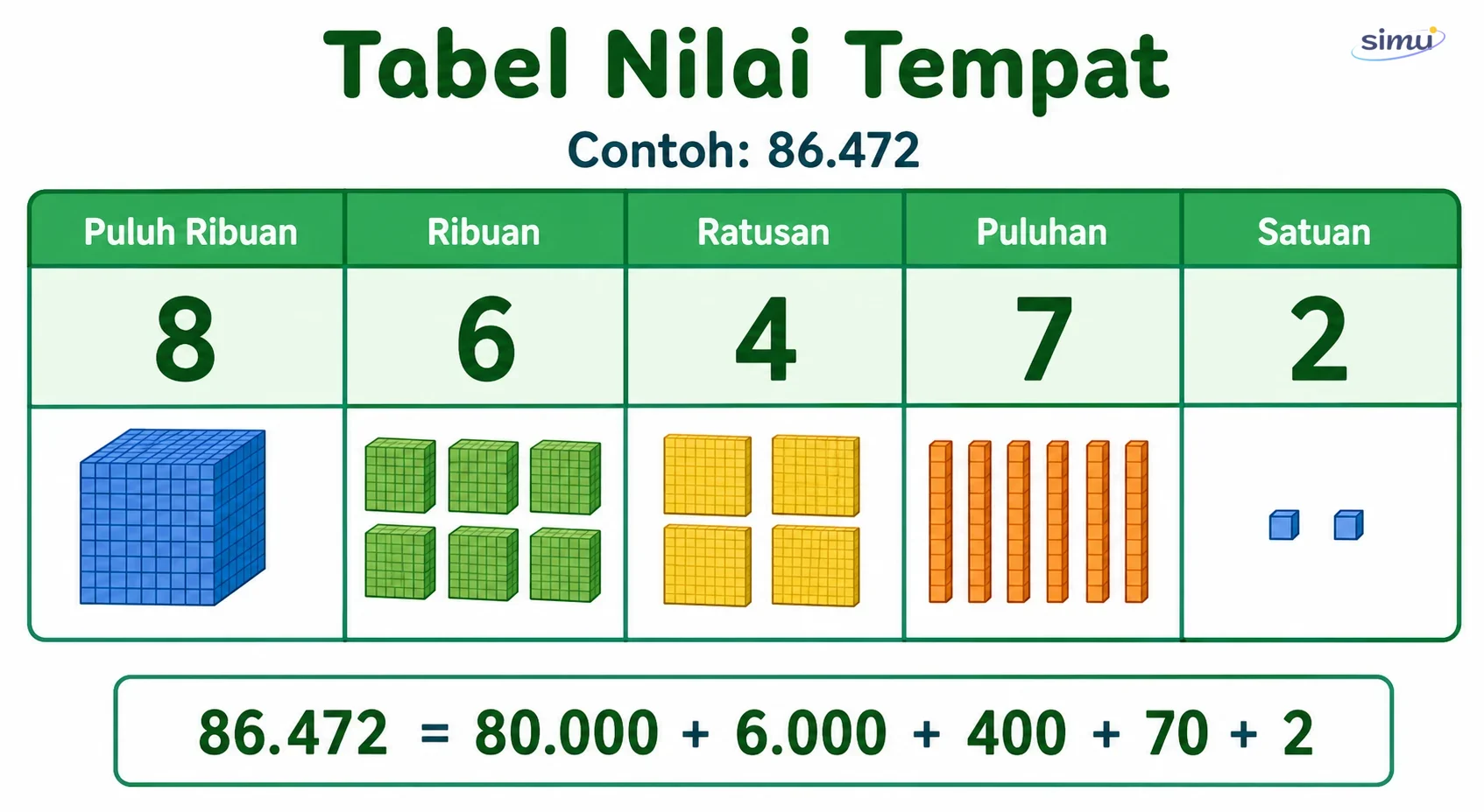 Tabel nilai tempat