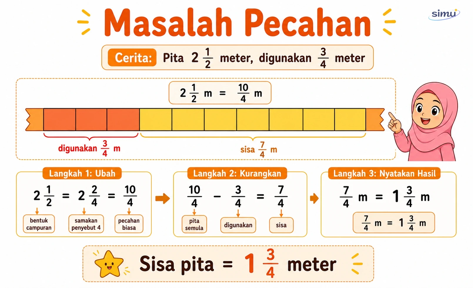 Masalah pecahan