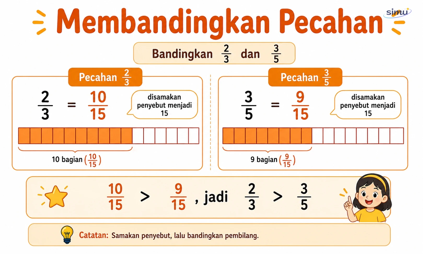 Membandingkan pecahan
