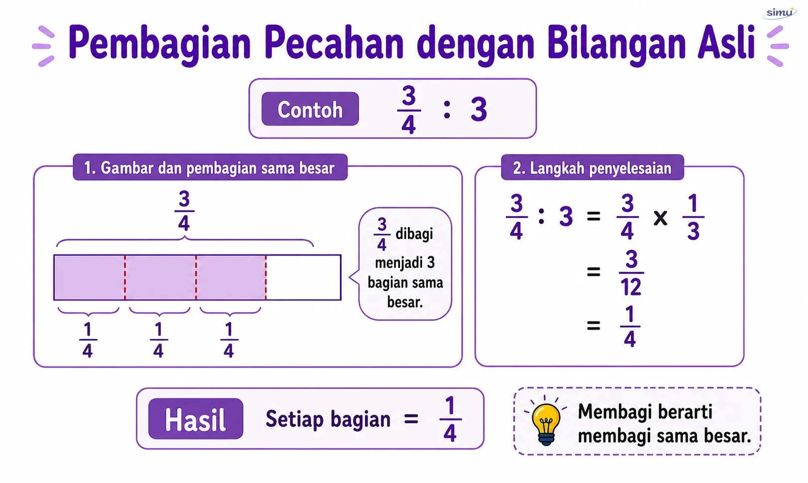 Pembagian pecahan dengan bilangan asli