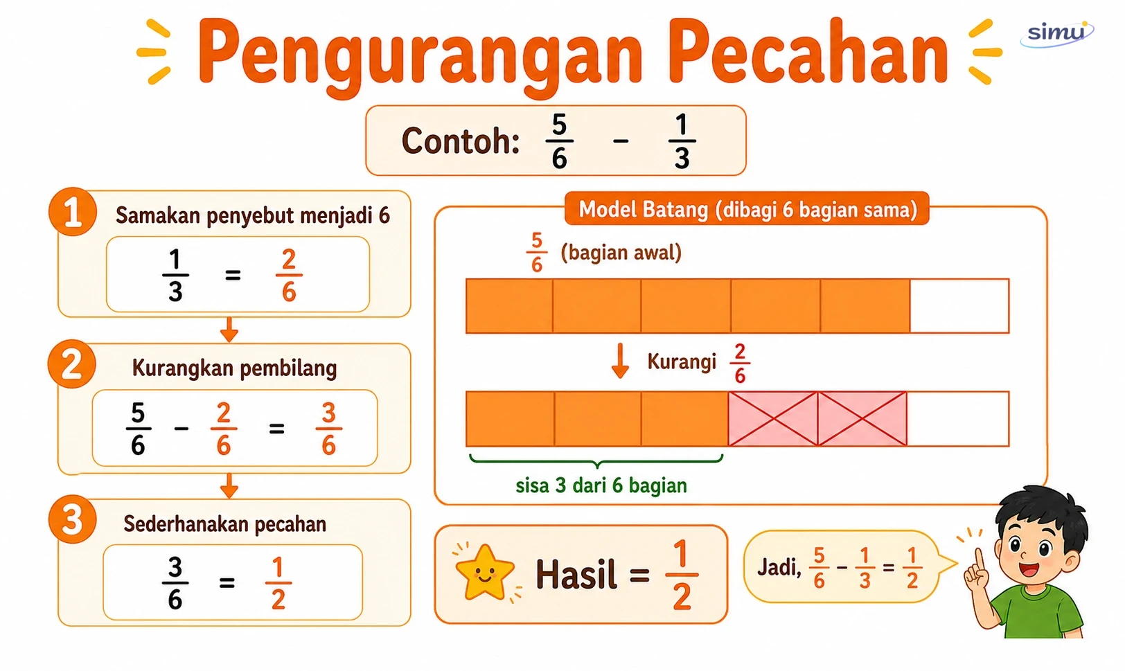 Pengurangan pecahan