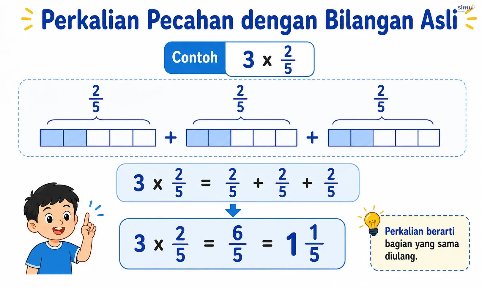 Perkalian pecahan dengan bilangan asli