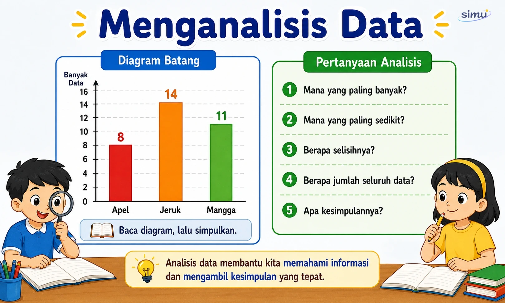 Menganalisis data