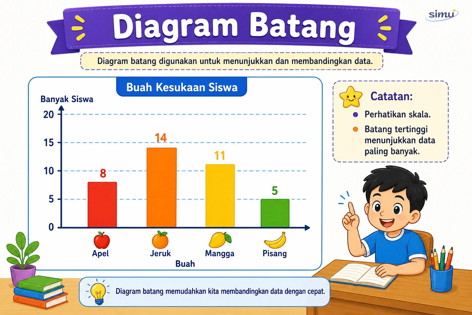 Diagram batang