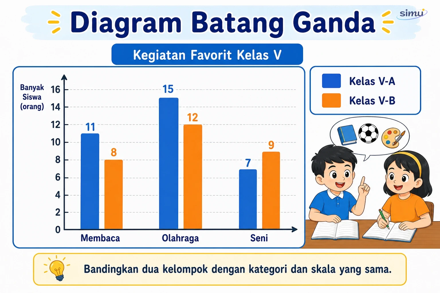 Diagram batang ganda