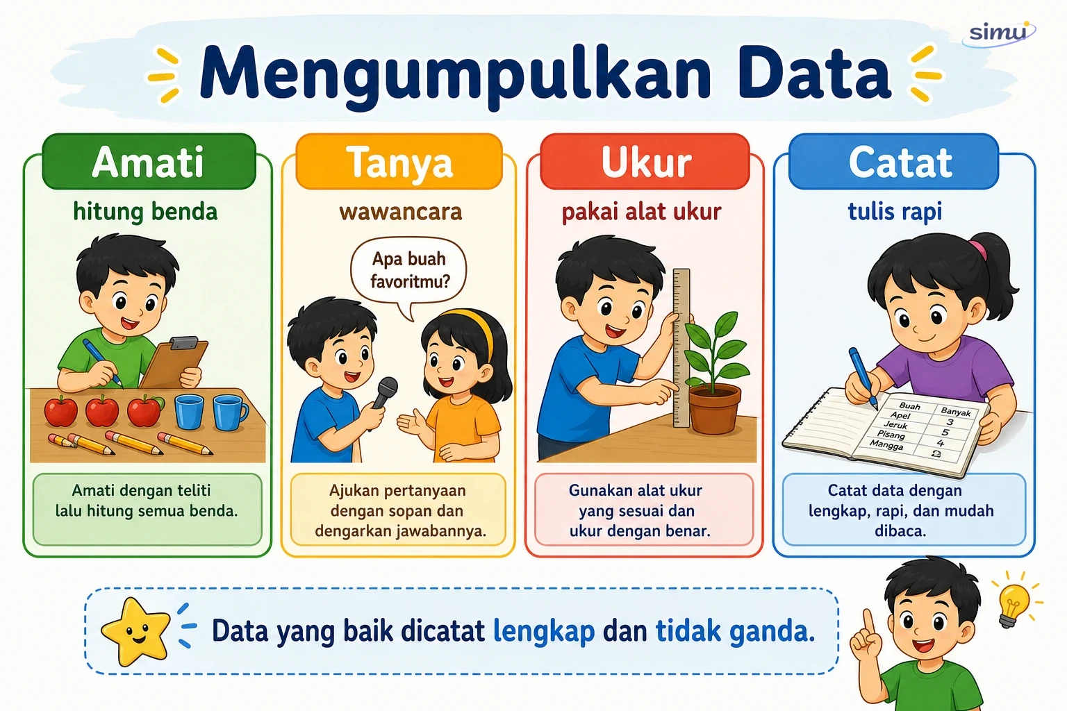Mengumpulkan data