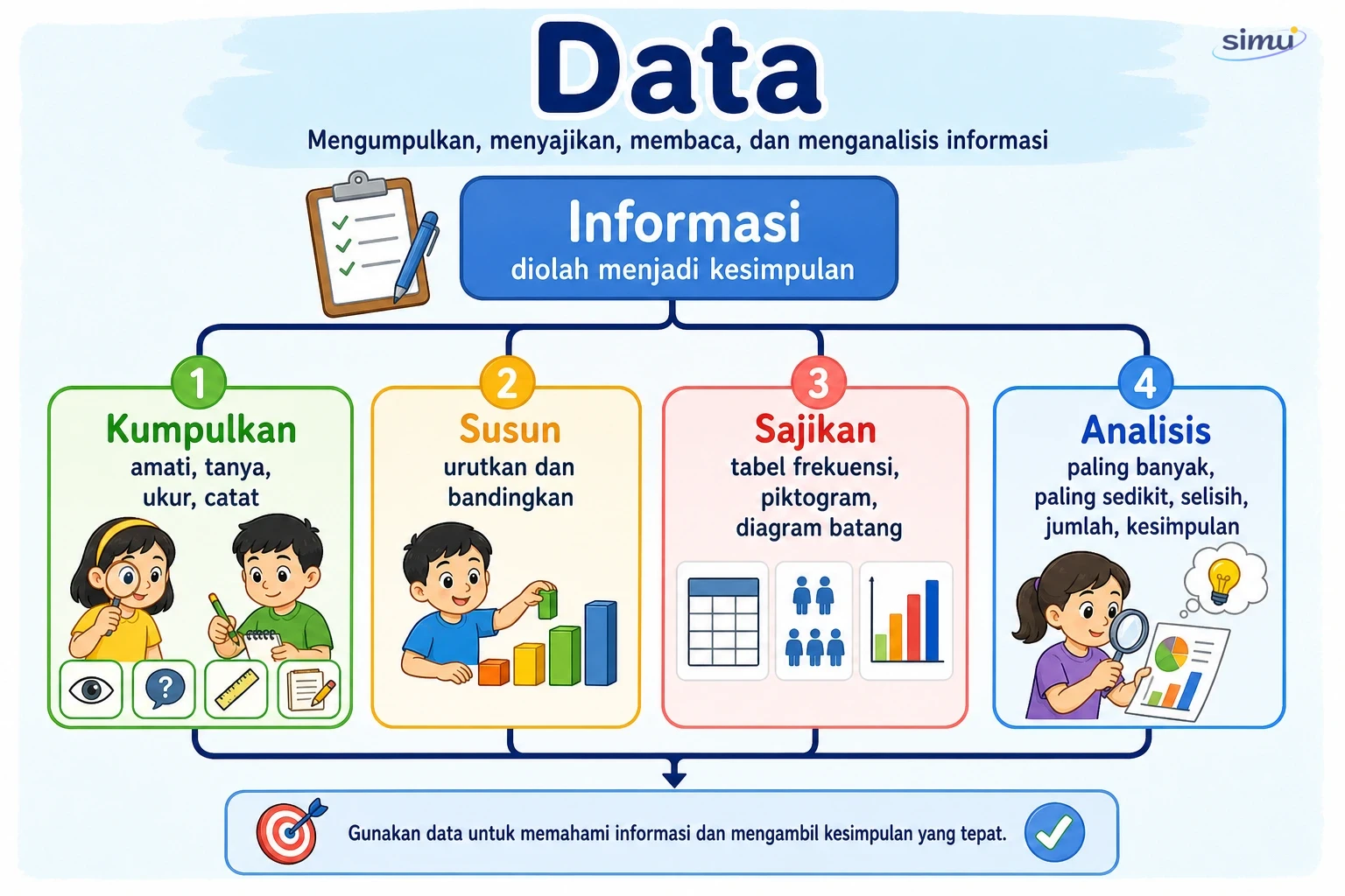 Peta konsep data
