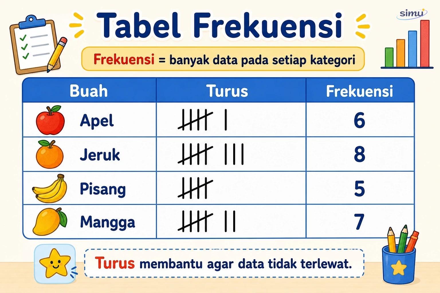 Tabel frekuensi