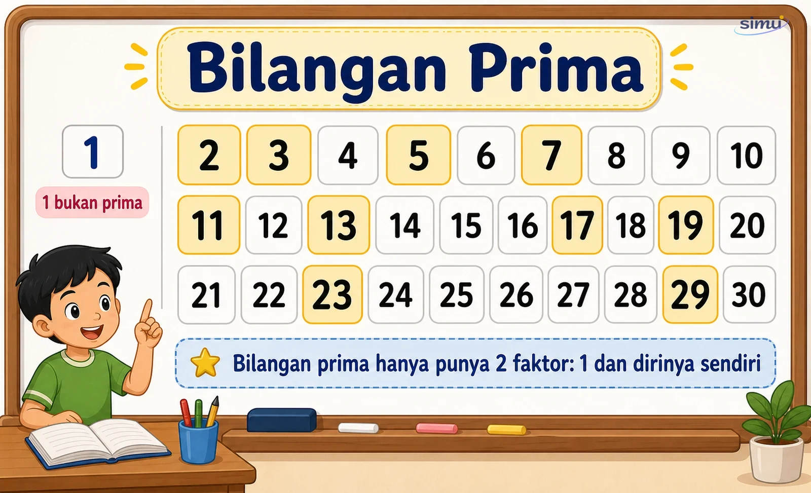 Bilangan prima
