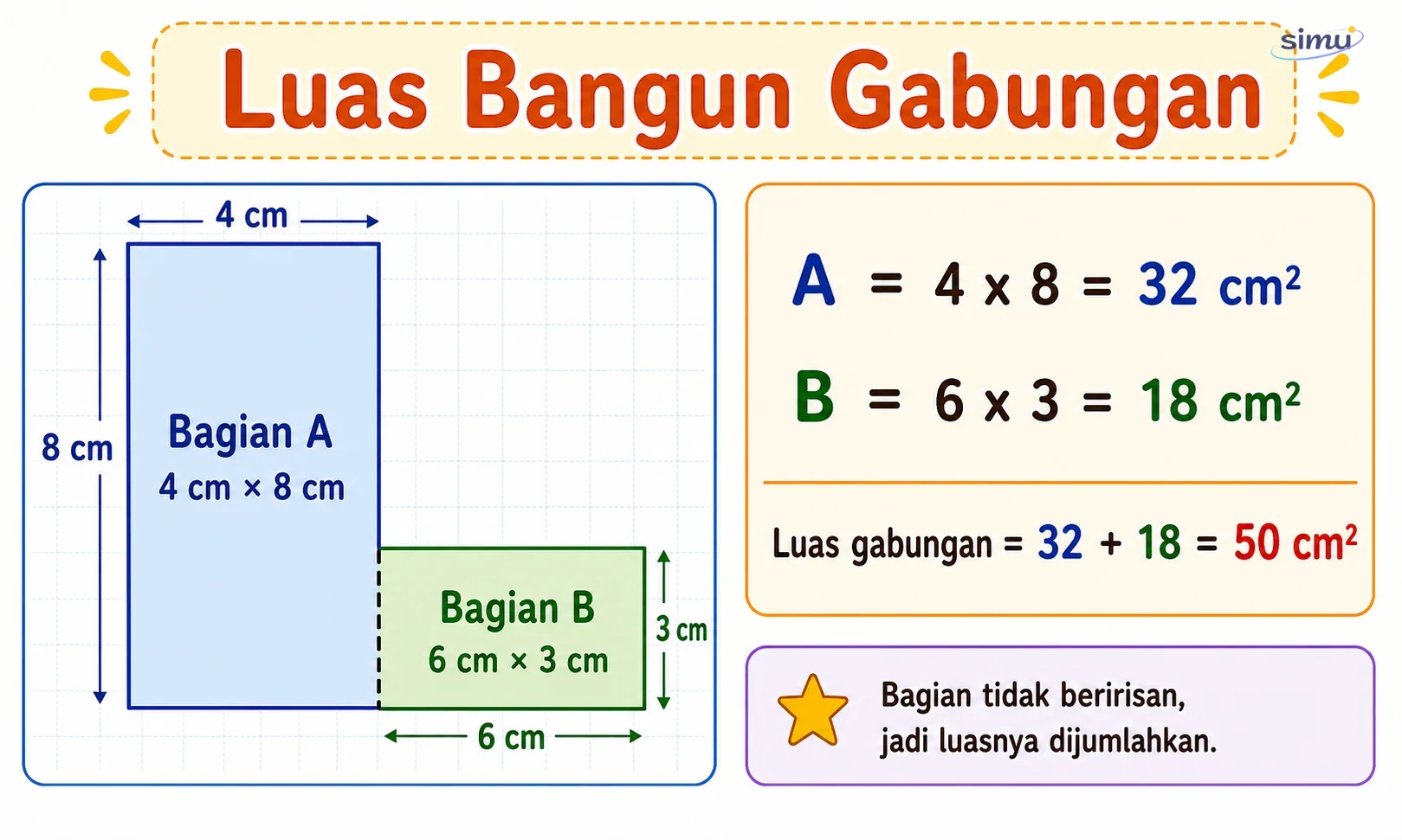 Luas bangun gabungan