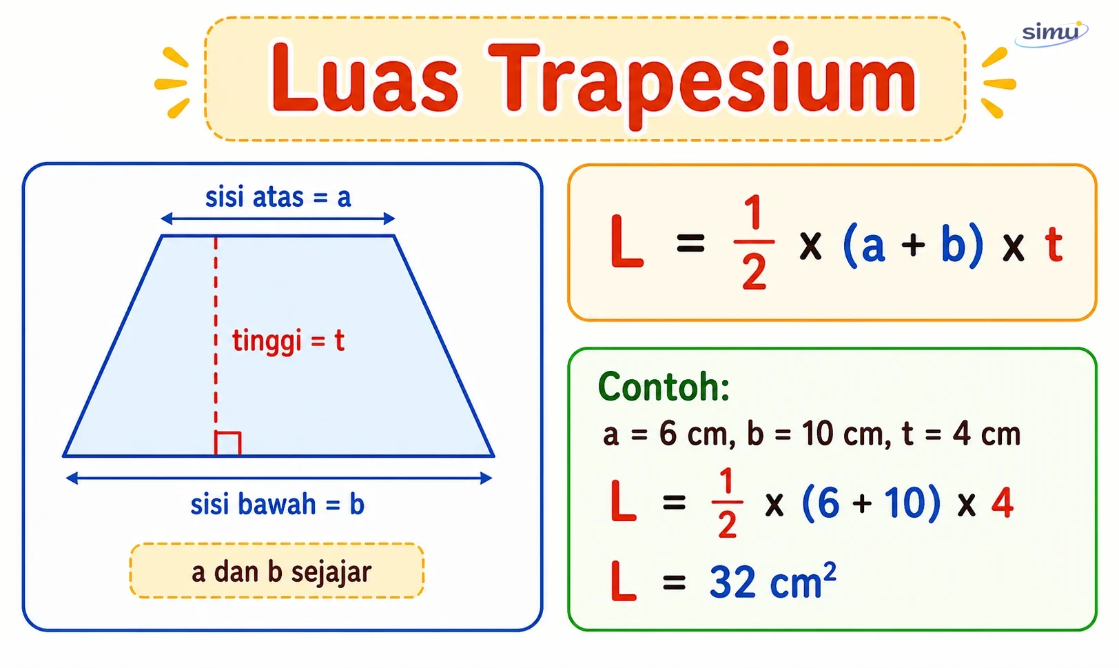 Luas trapesium