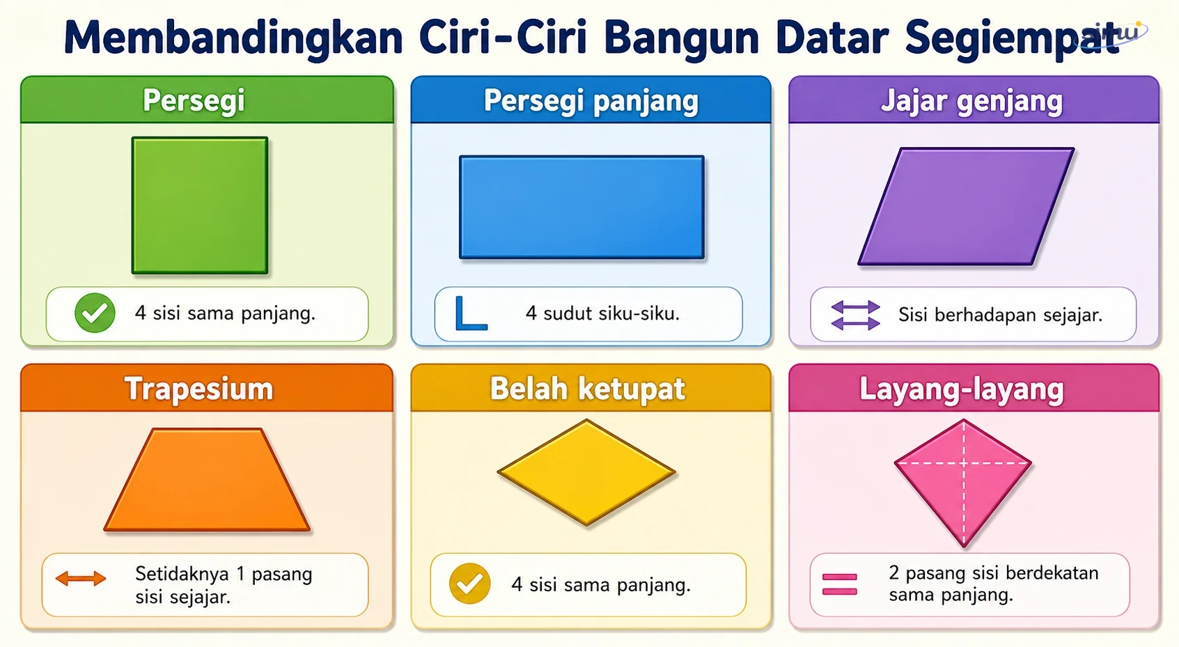 Membandingkan segi empat