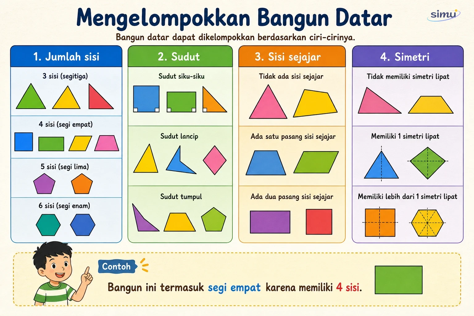 Mengelompokkan bangun datar