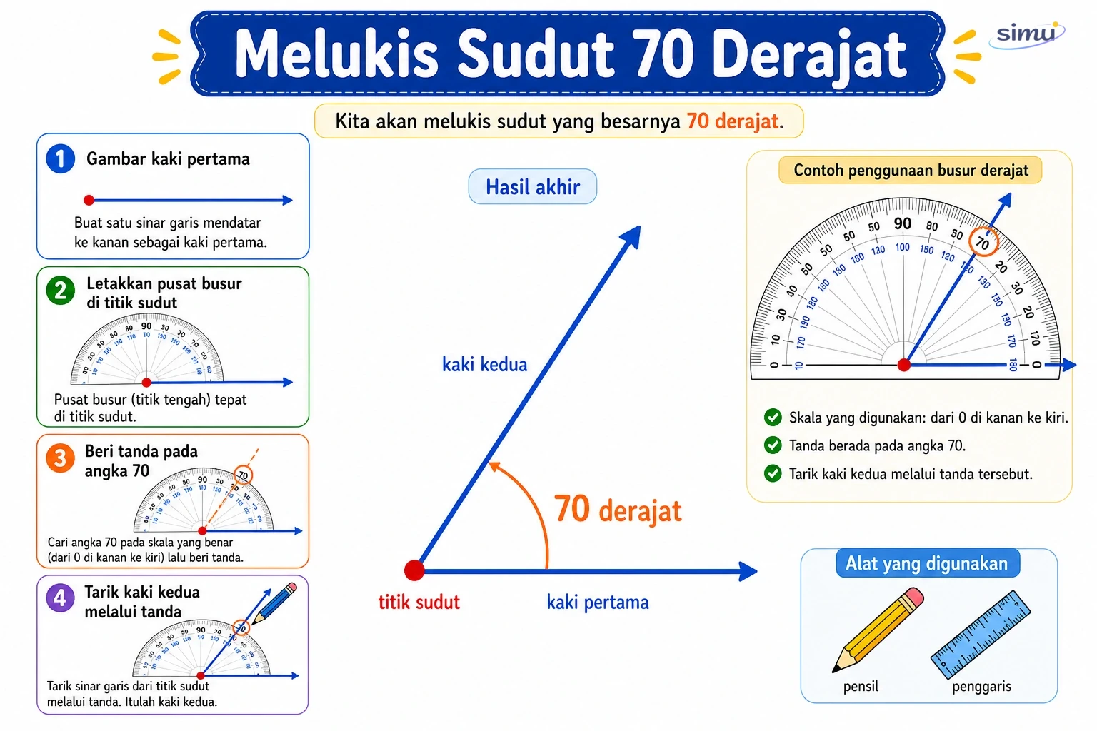 Melukis sudut