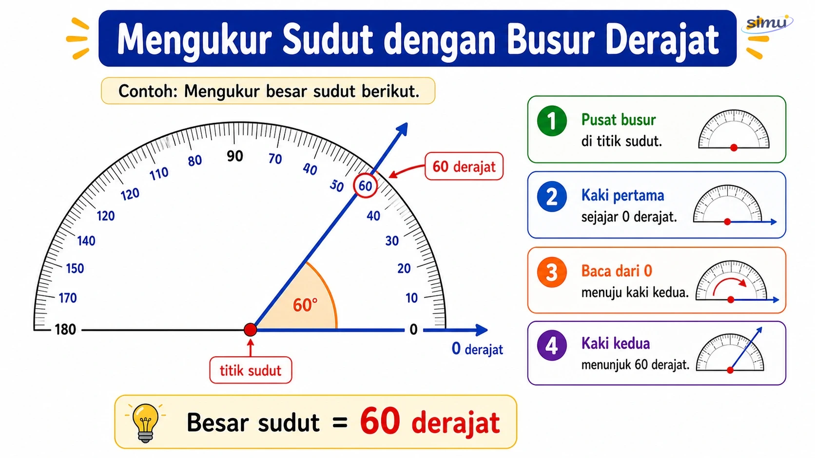 Mengukur sudut dengan busur derajat