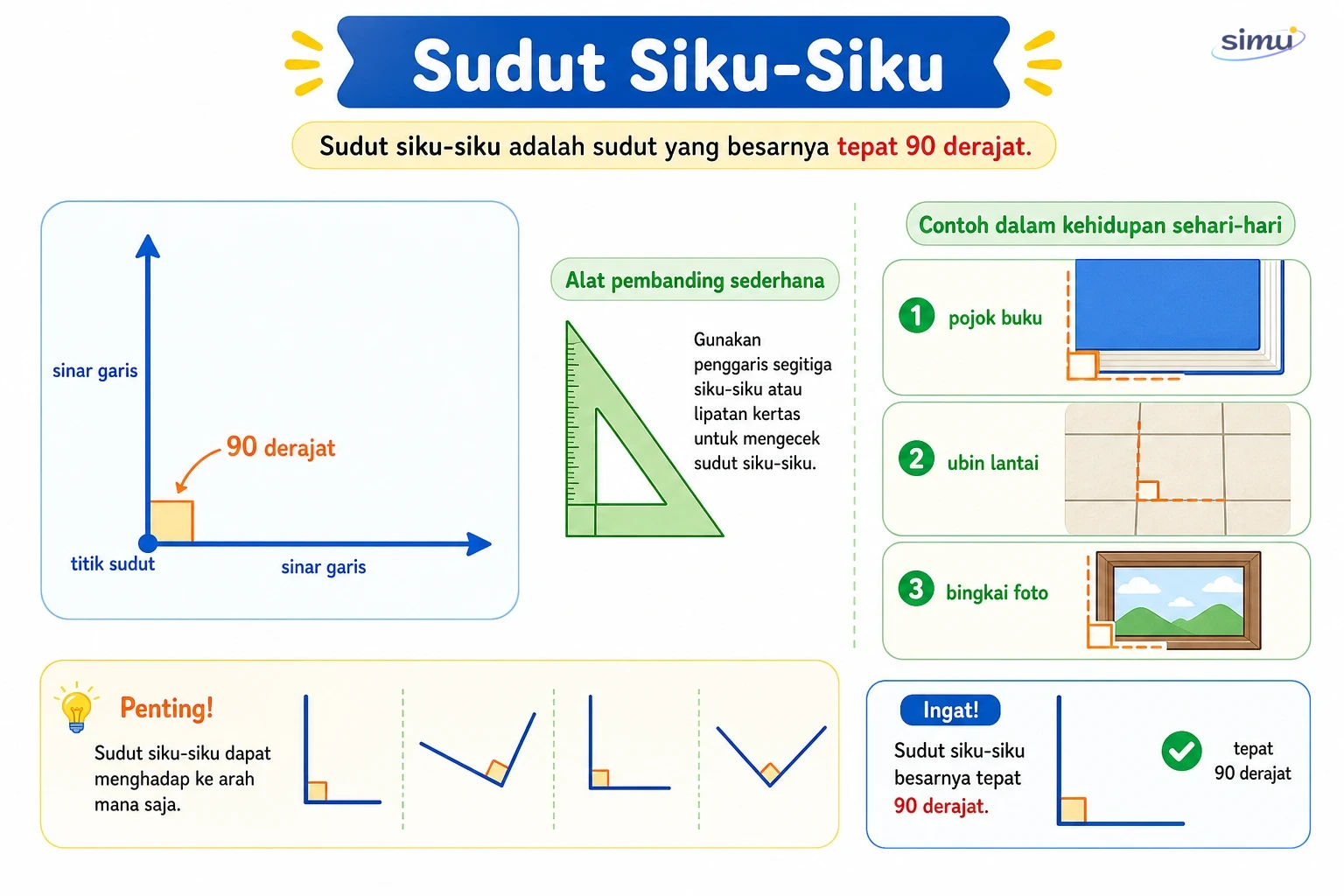 Sudut siku-siku