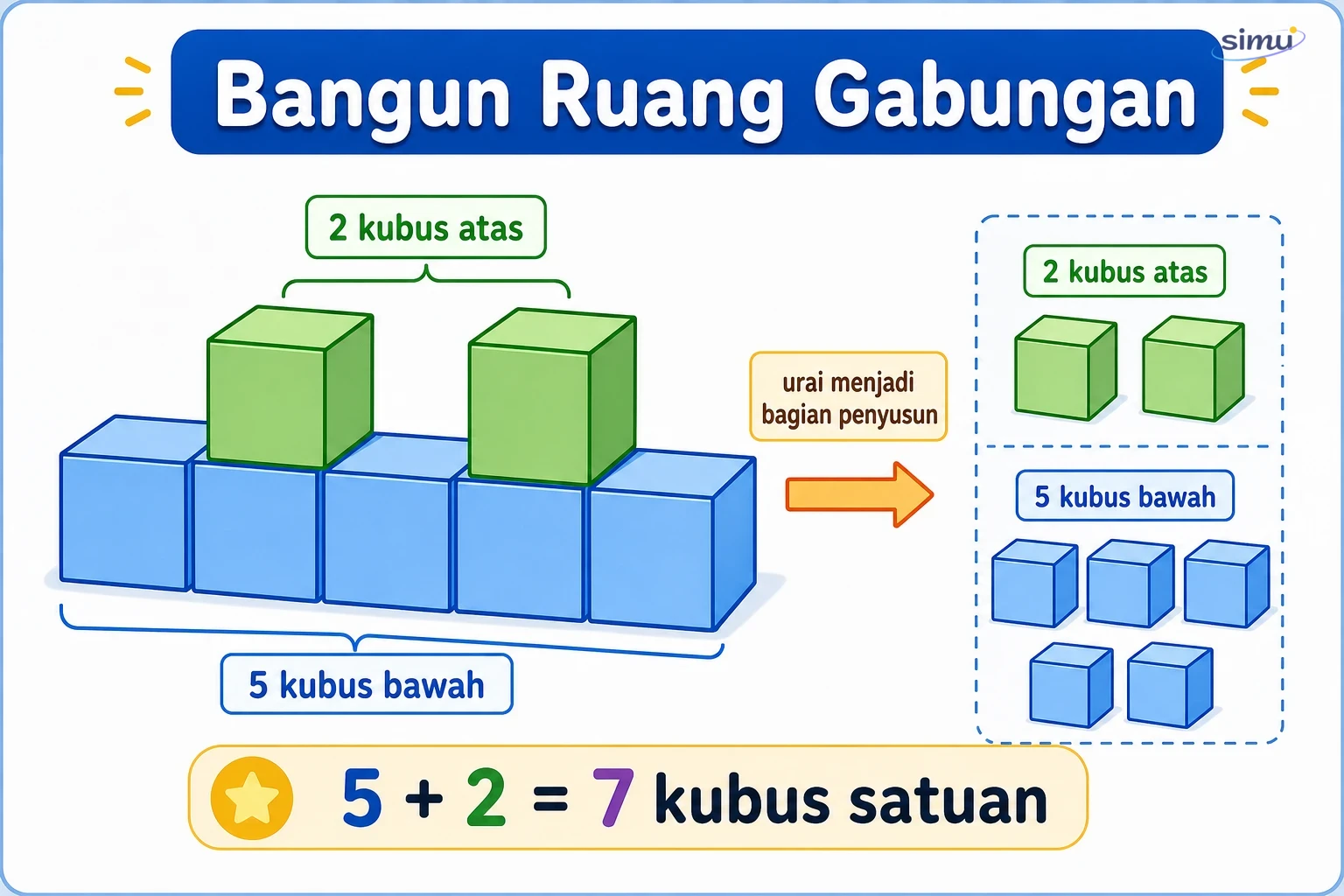 Bangun ruang gabungan