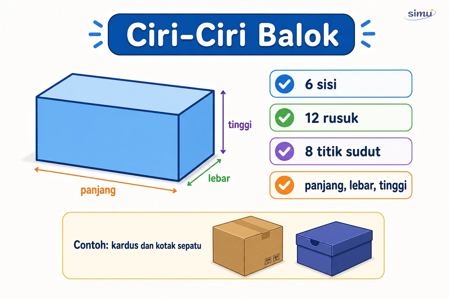 Ciri-ciri balok
