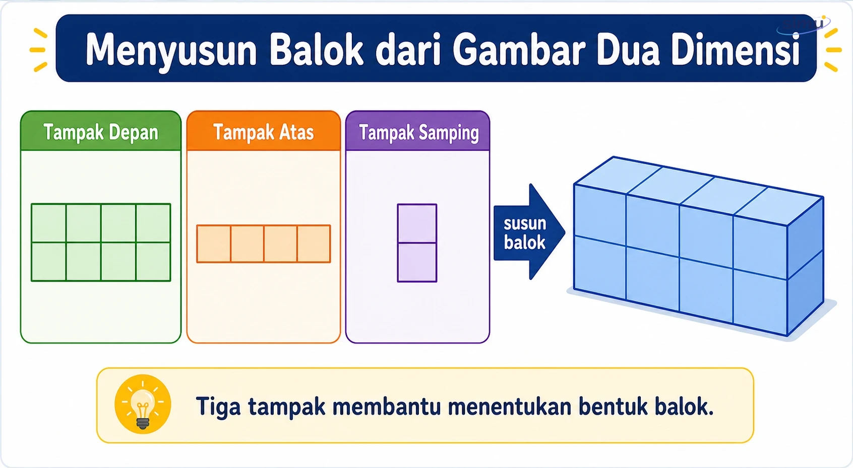Menyusun balok dari gambar dua dimensi