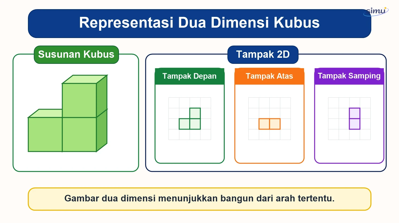 Representasi dua dimensi kubus