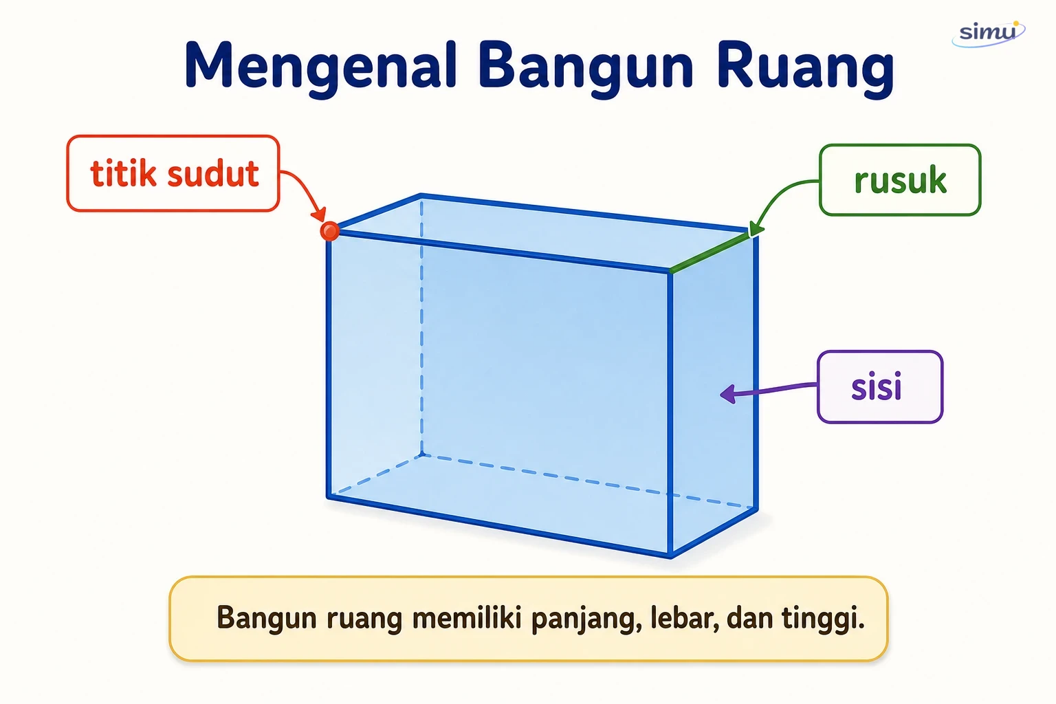 Mengenal bangun ruang