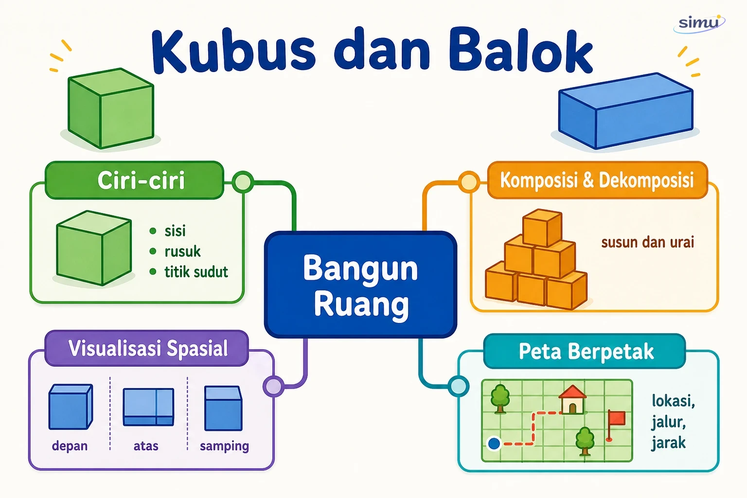 Peta konsep kubus dan balok