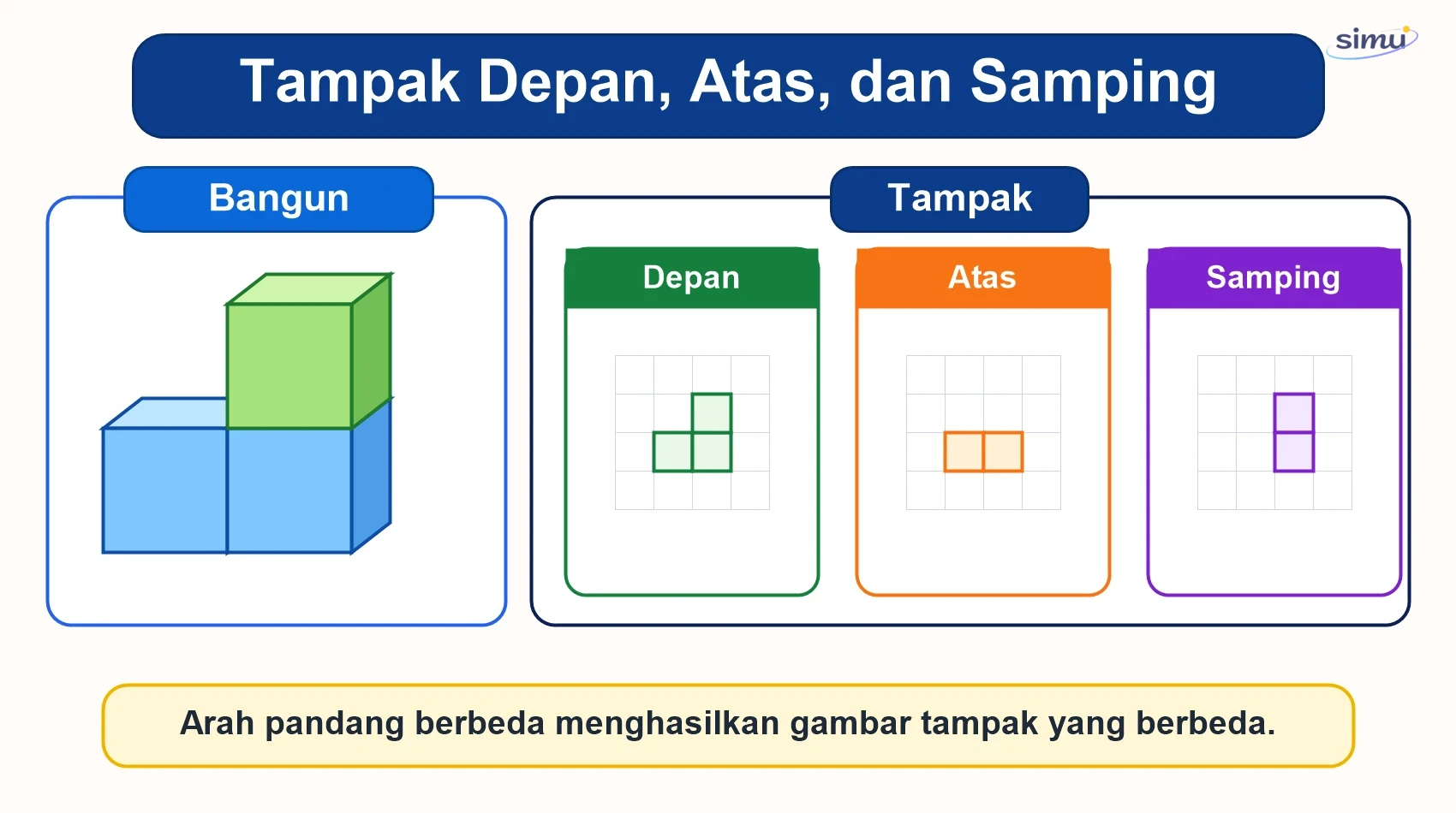 Tampak depan atas samping