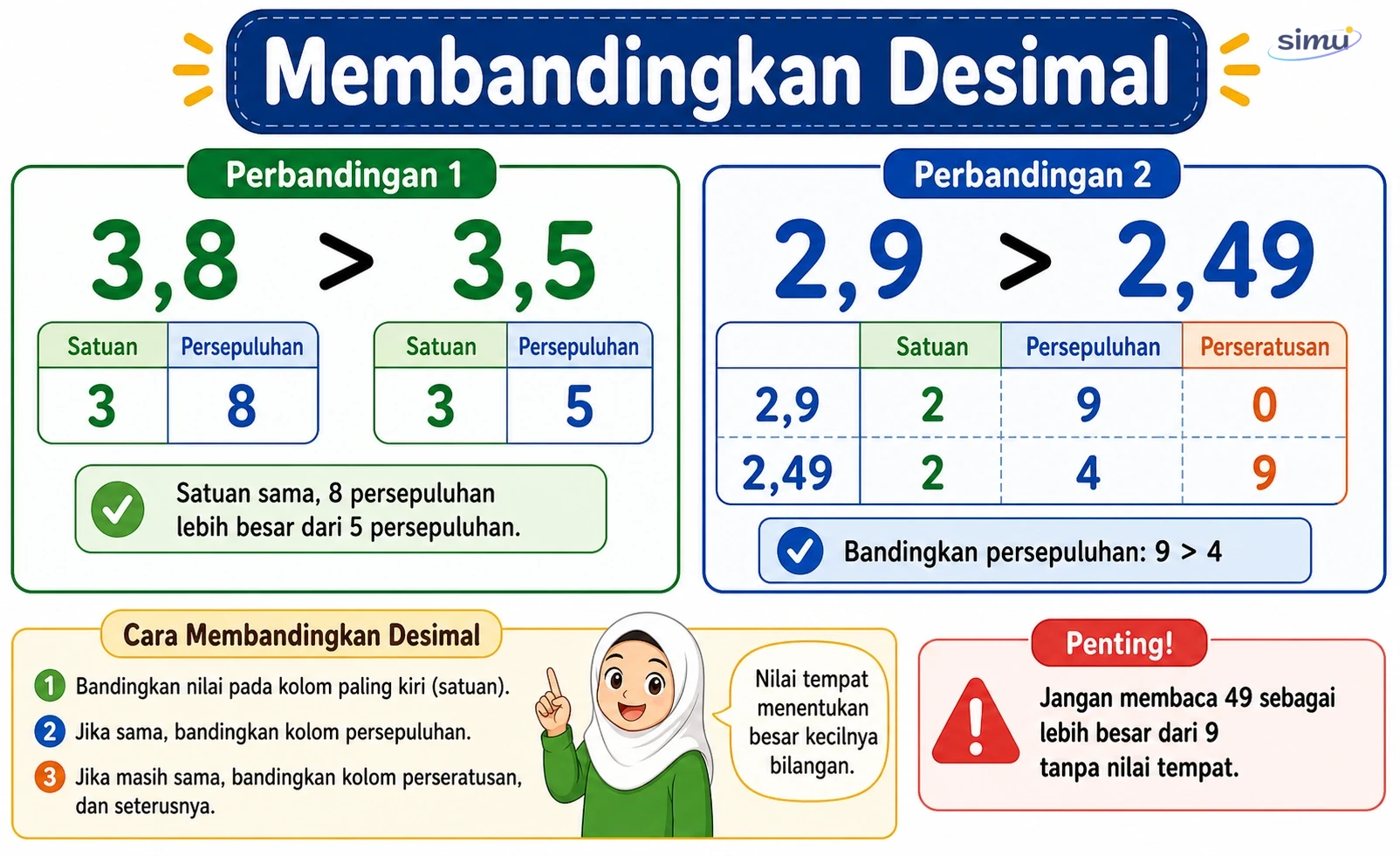 Membandingkan desimal