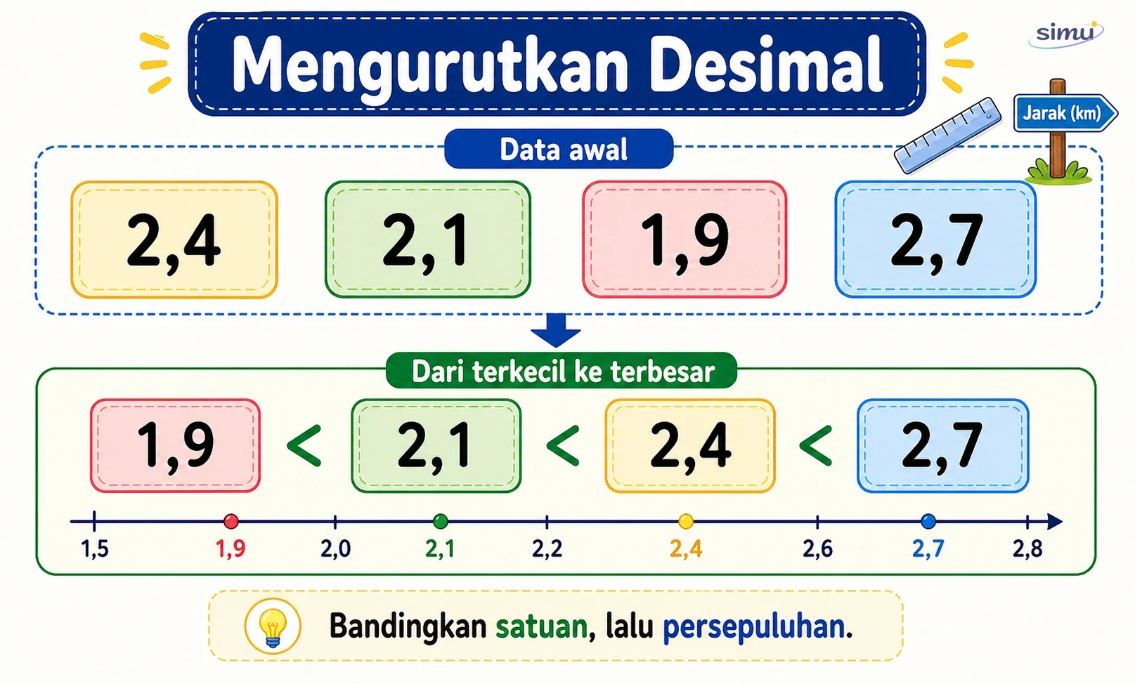 Mengurutkan desimal