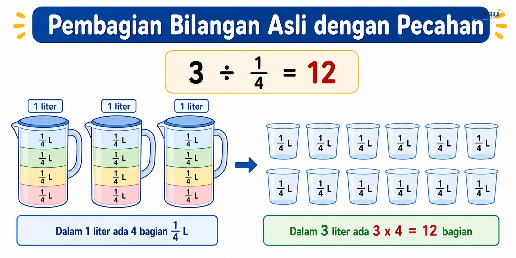 Pembagian bilangan asli dengan pecahan