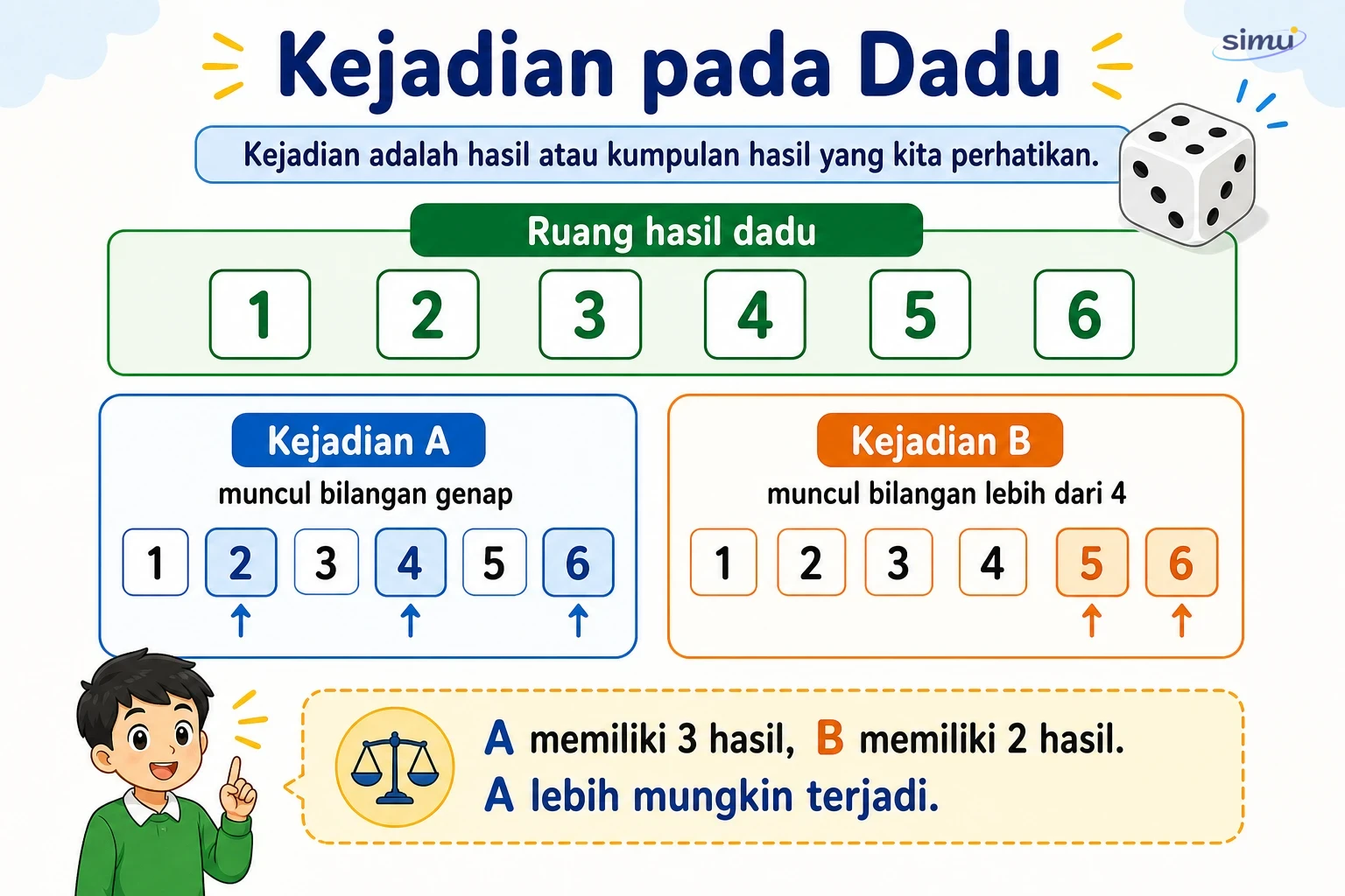 Kejadian pada dadu