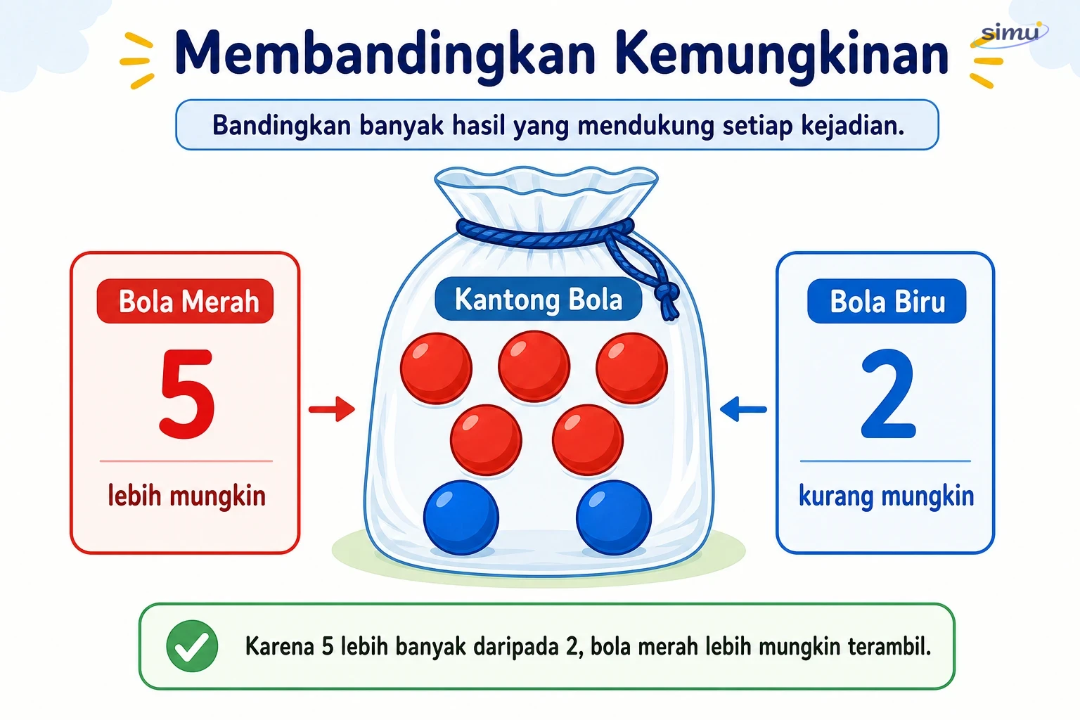 Membandingkan kemungkinan
