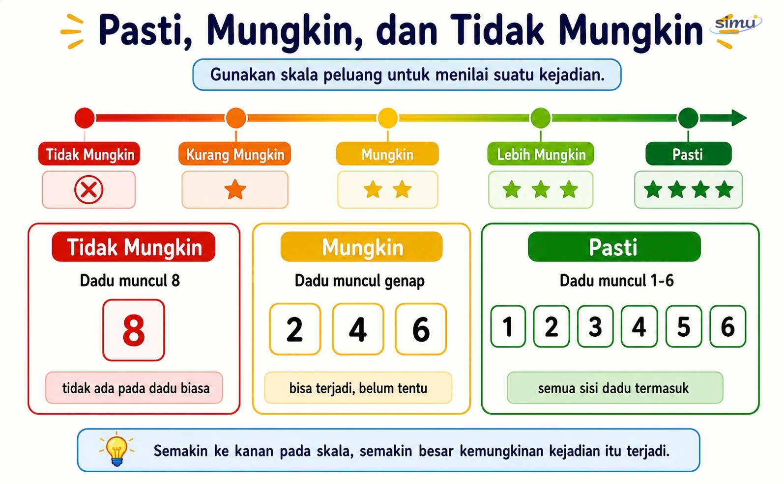 Pasti dan tidak mungkin