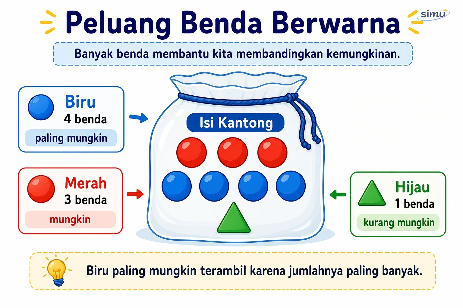 Peluang benda berwarna