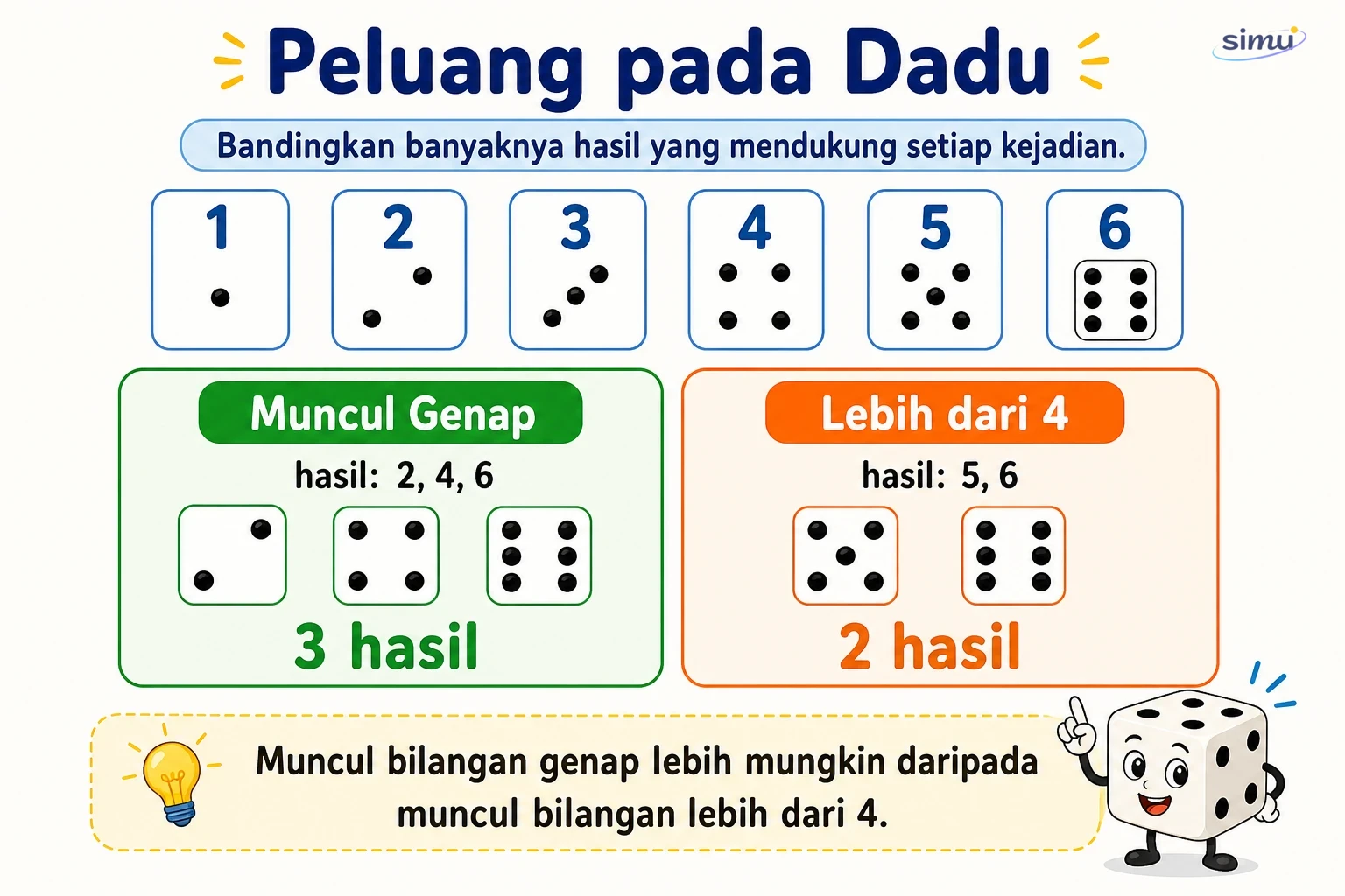 Peluang pada dadu