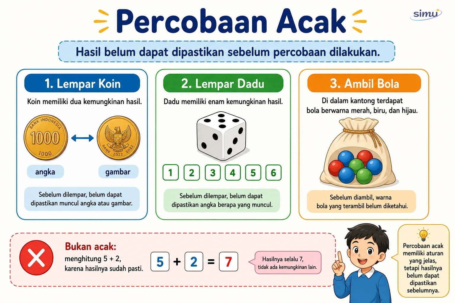 Percobaan acak
