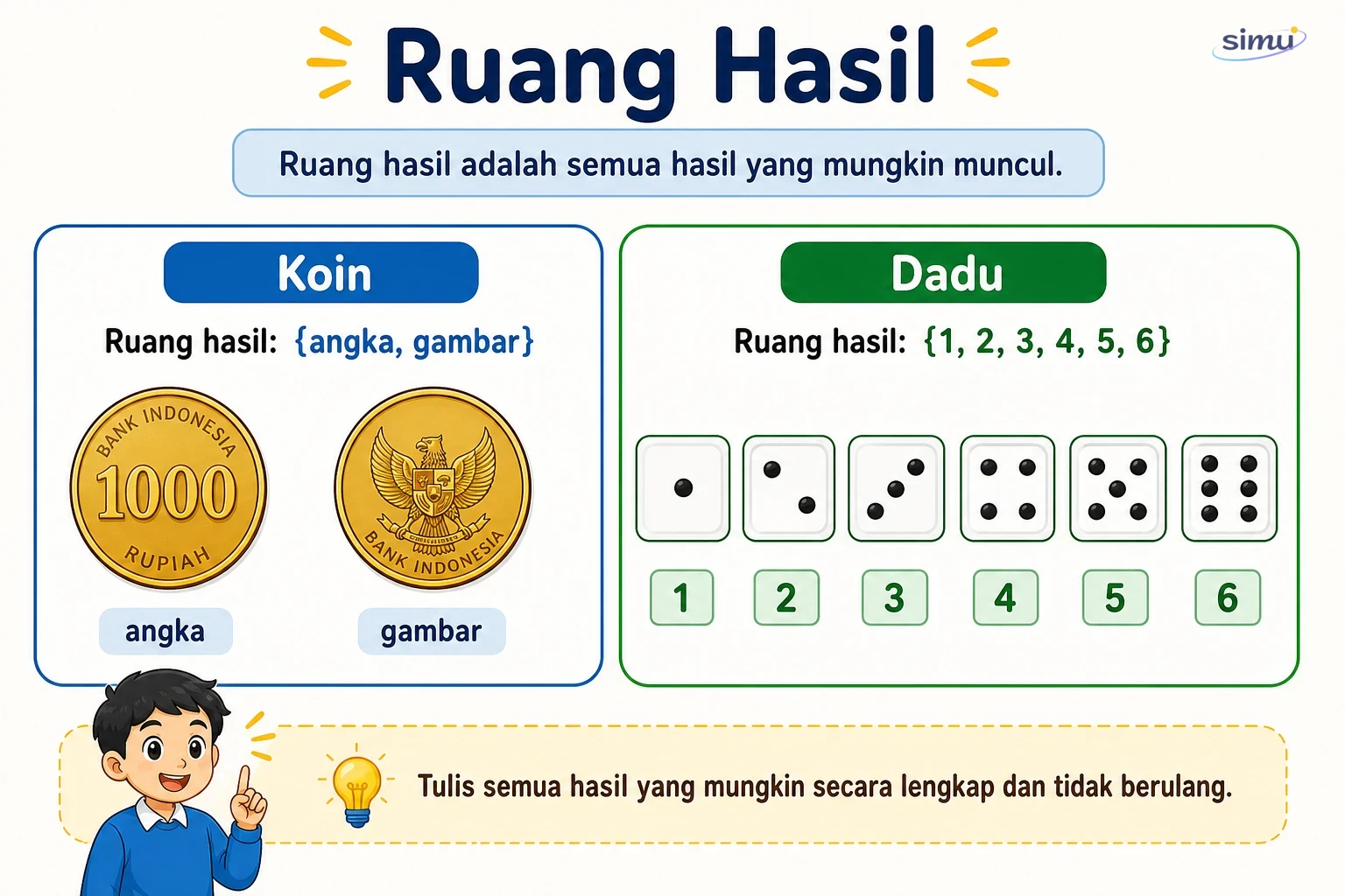 Ruang hasil