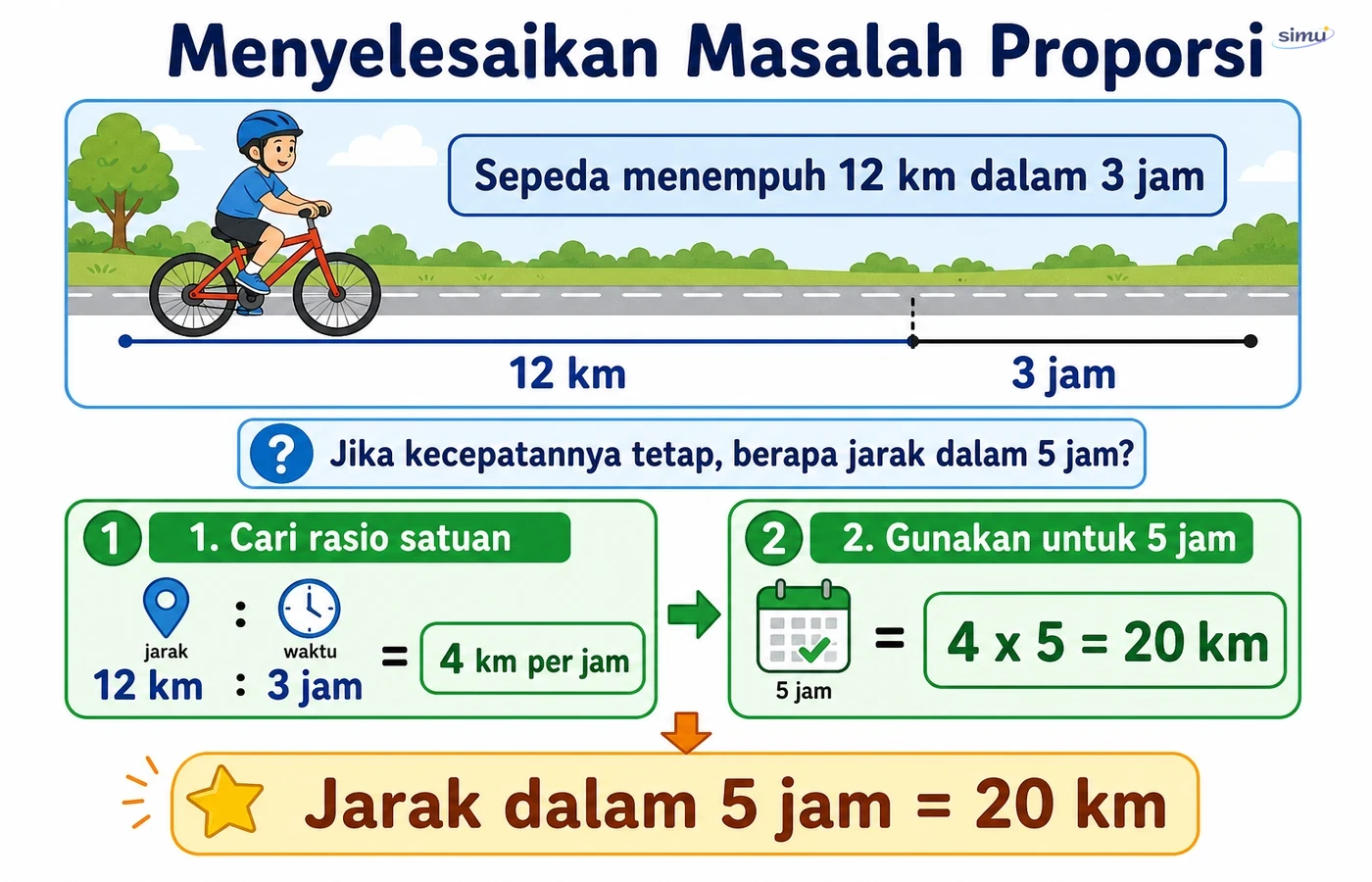 Masalah proporsi