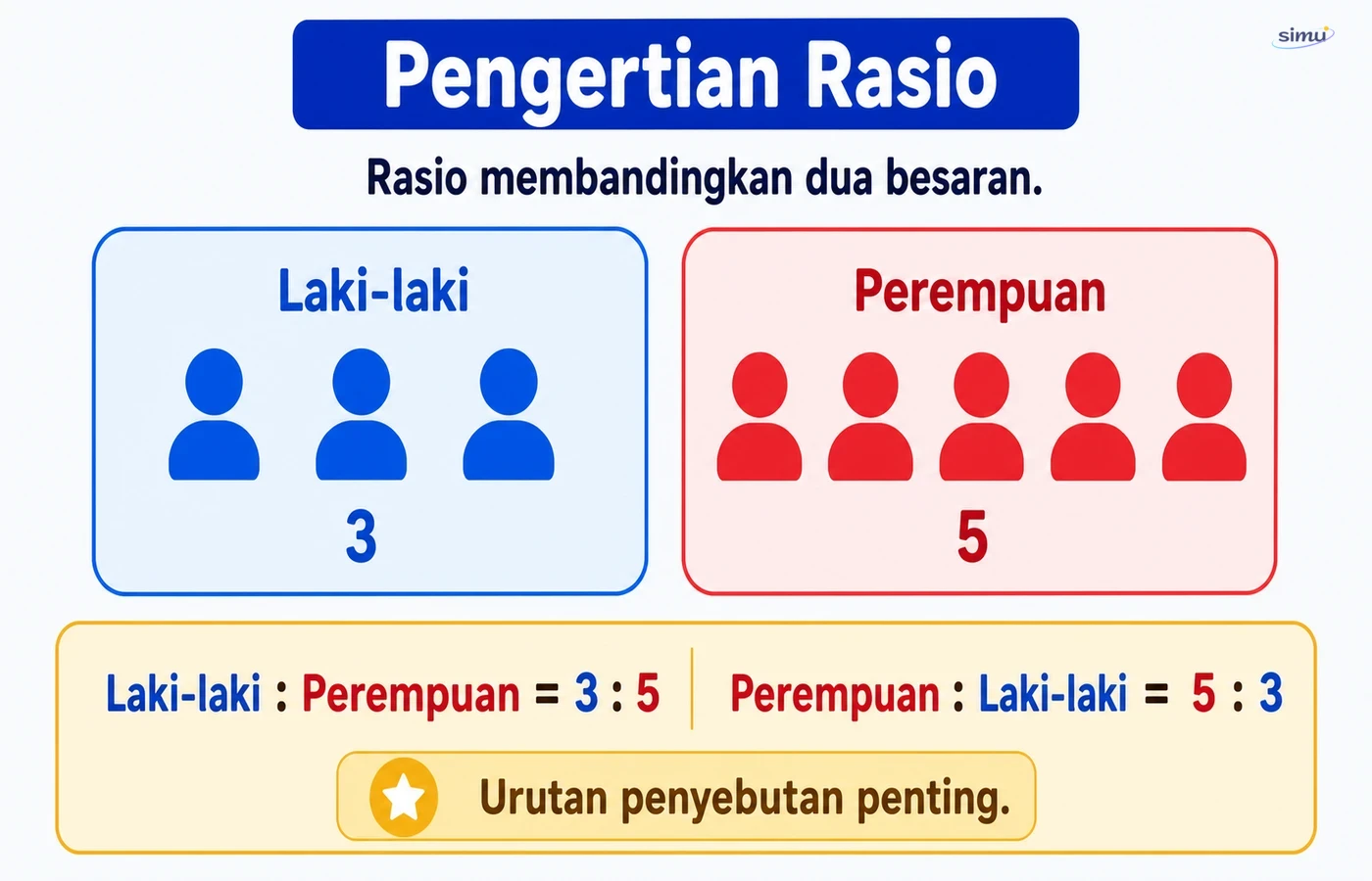 Pengertian rasio
