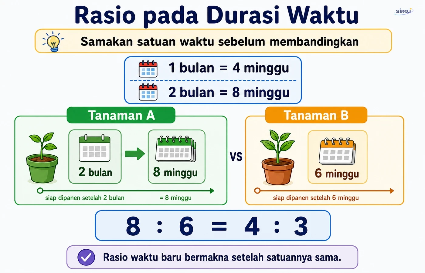 Rasio pada durasi waktu