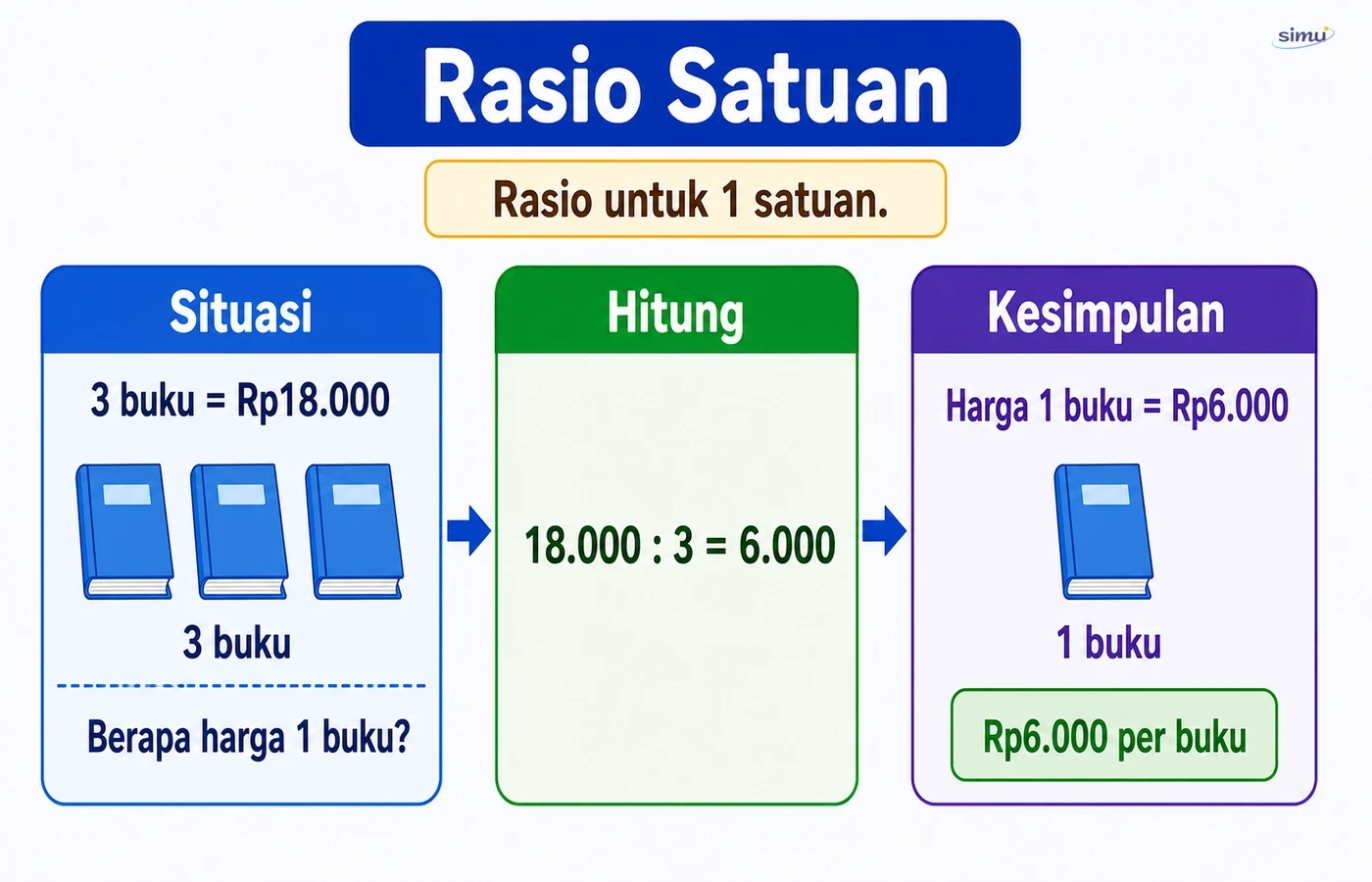 Rasio satuan