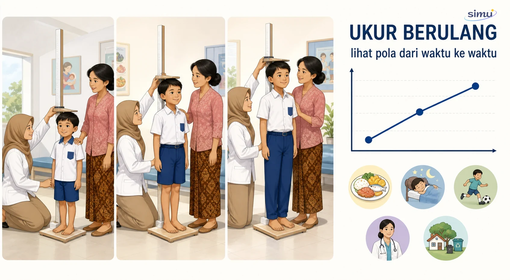 Anak diukur berulang dengan stadiometer dan hasilnya dibaca sebagai pola dari waktu ke waktu
