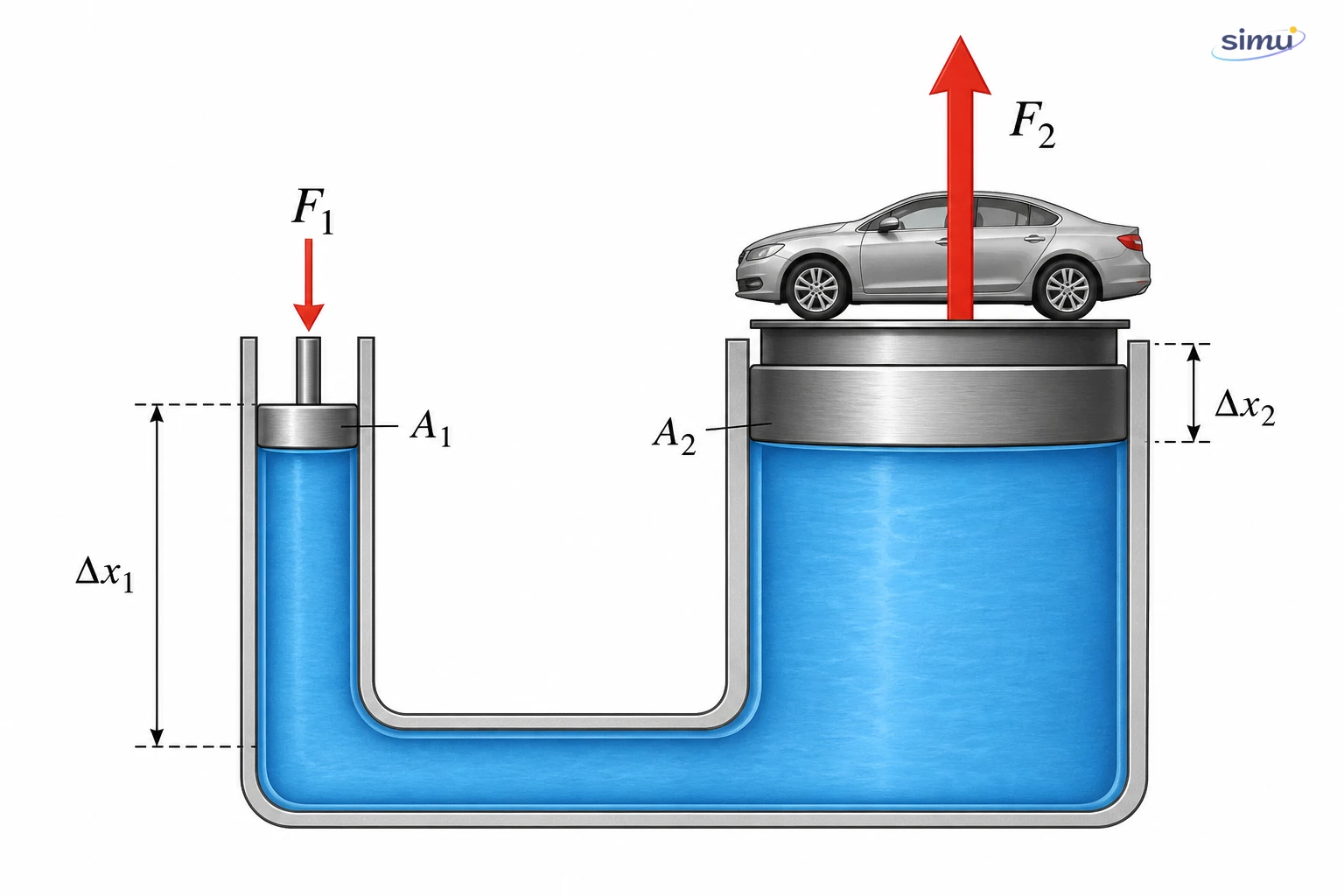 Pengangkat hidrolik dengan piston kecil dan piston besar