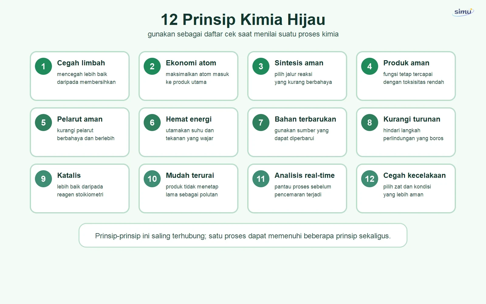 Dua belas prinsip kimia hijau