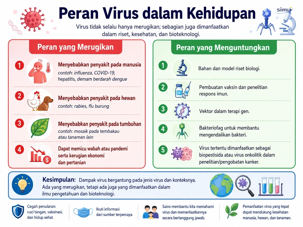 Peran virus dalam kehidupan
