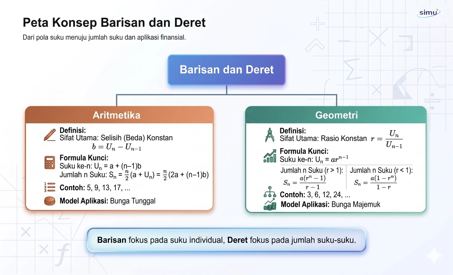 Peta konsep barisan dan deret