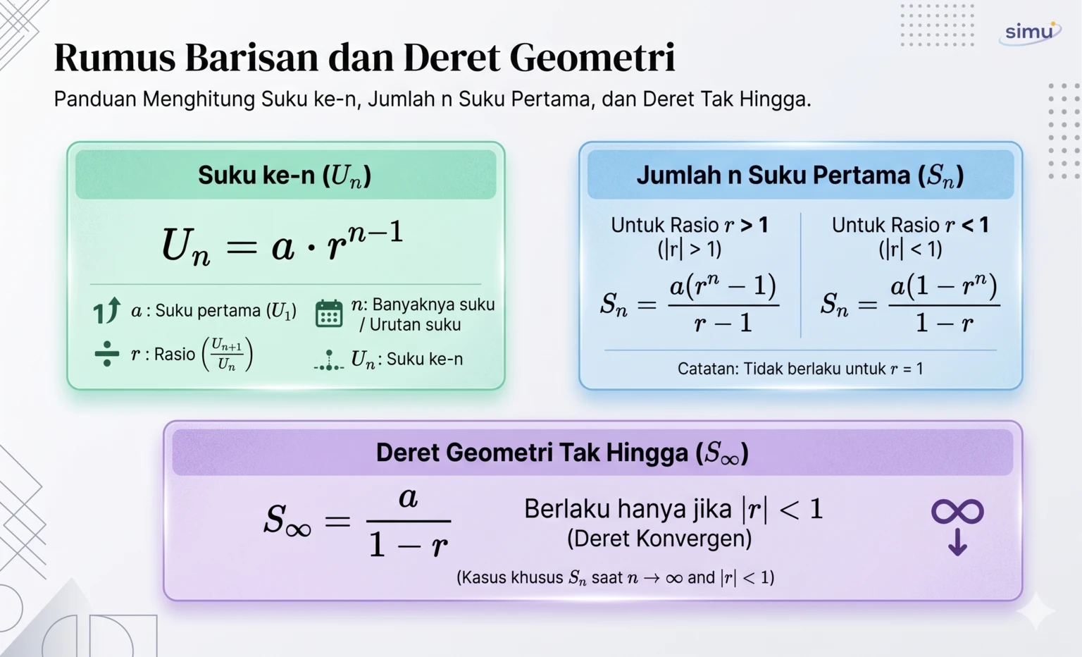 Rumus barisan dan deret geometri